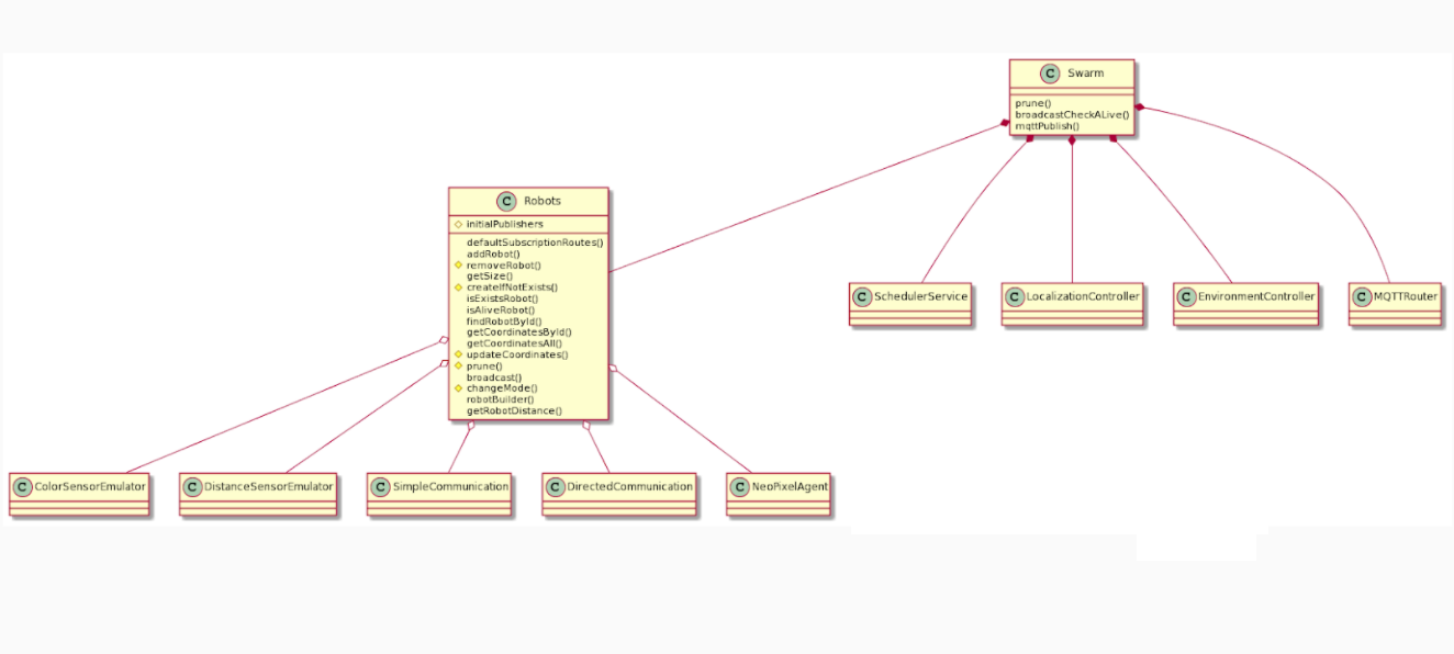 Simulator Architecture